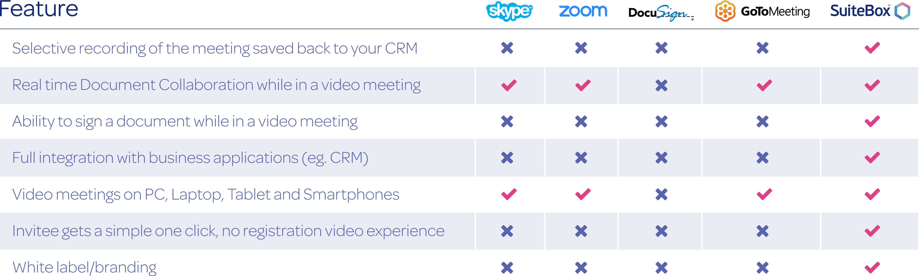 Competitor Analysis